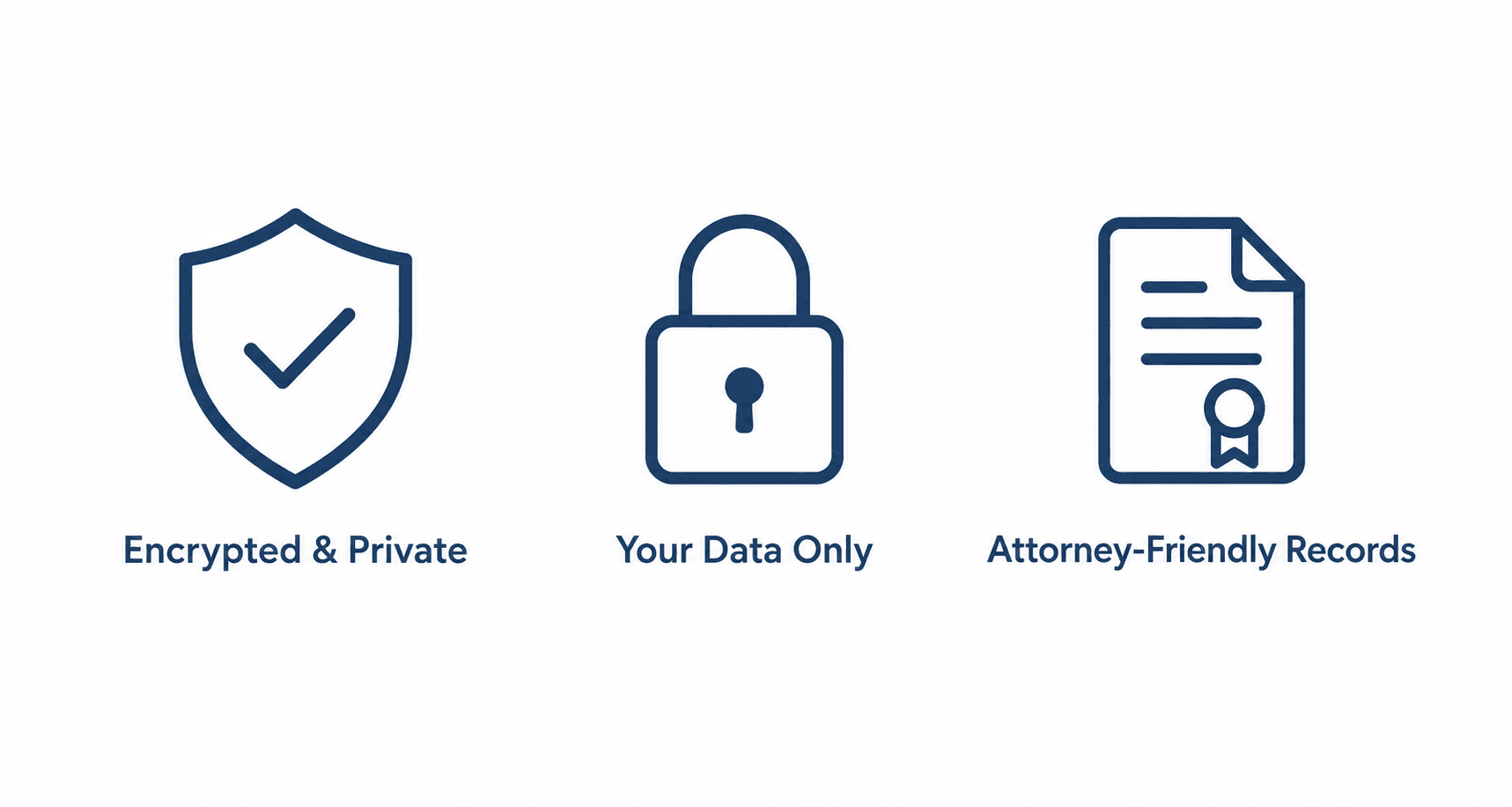 Privacy-focused · Your data protected · Attorney-friendly records